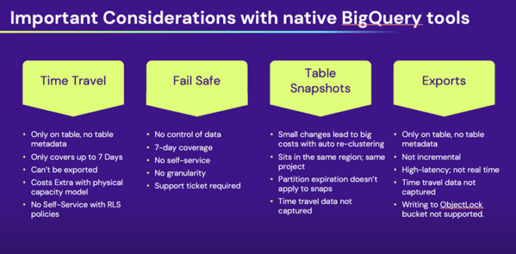 BigQuery Google