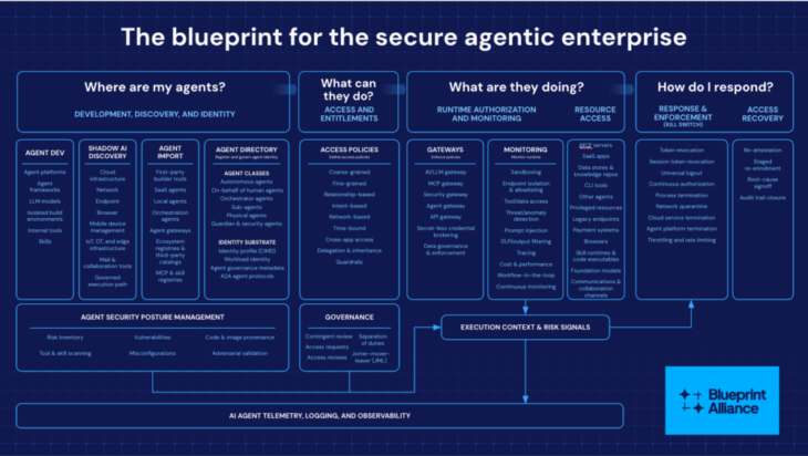 Blueprint Alliance