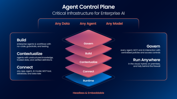 Boomi Agent Control Plane