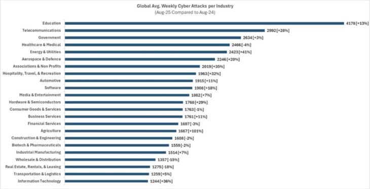 Top Malware