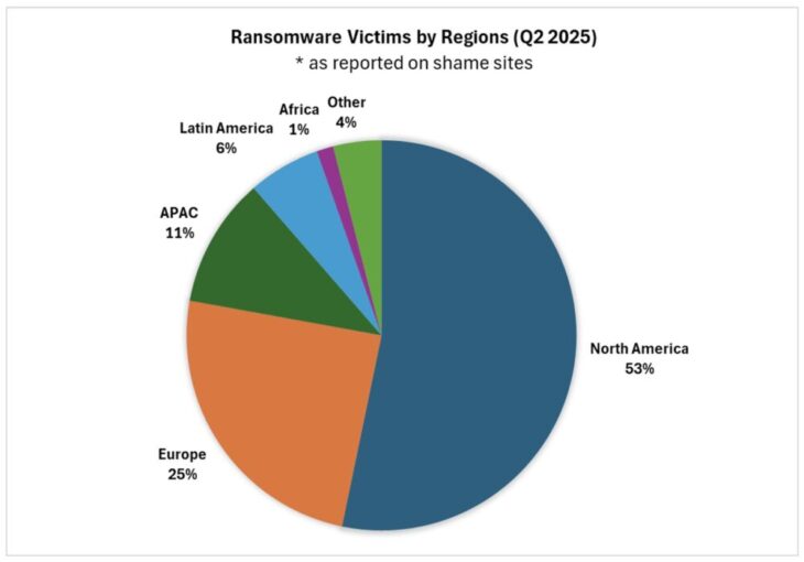 Ransomware-Shamesites