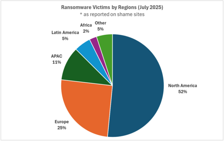 Ransomware-Angriffe