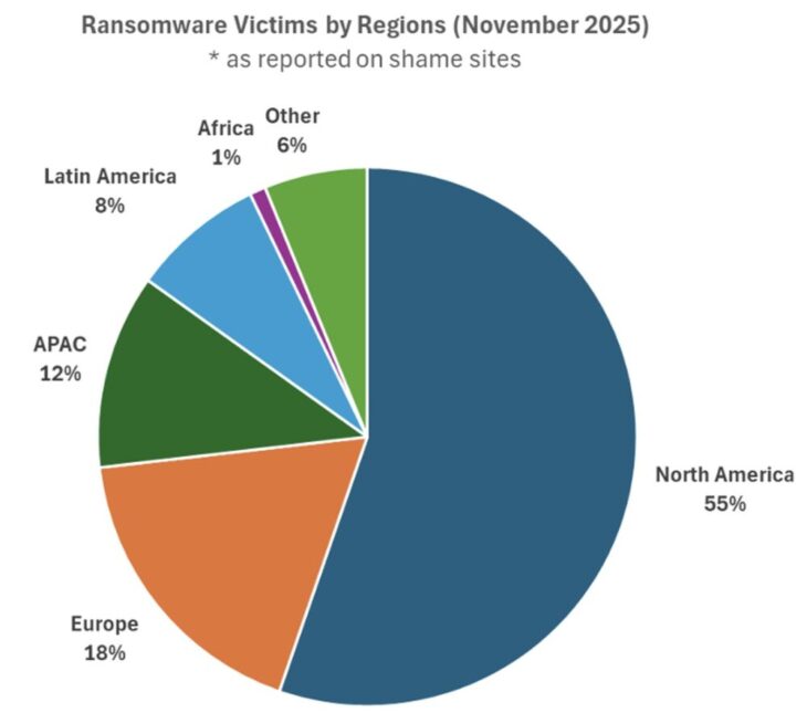 Anzahl der auf Ransomware-Shamesites