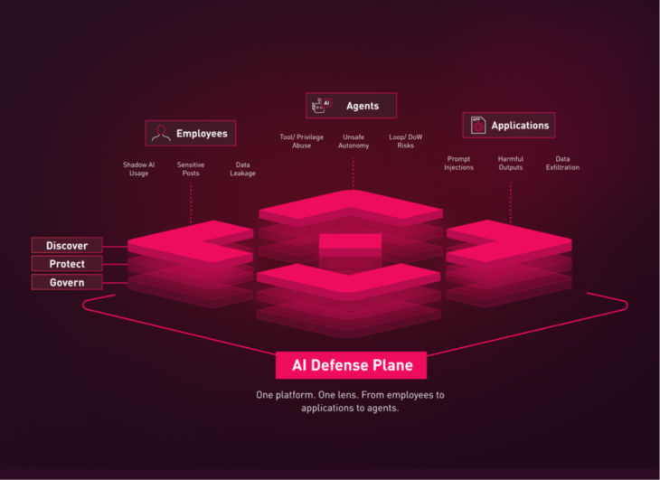 Check Point AI Firewall