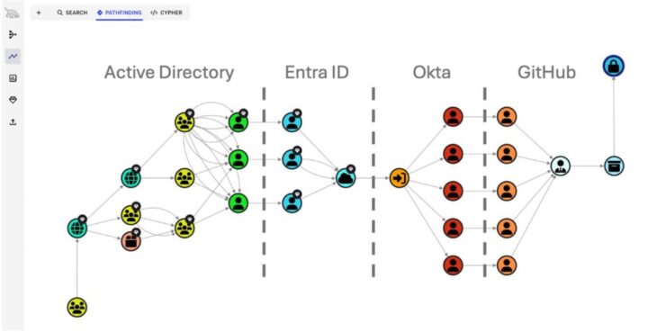 Cross Plattform Path