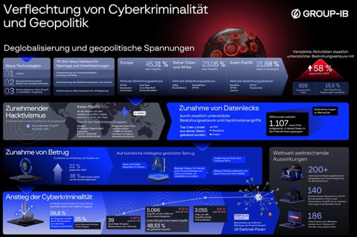 Hightech-Crime-Report 2025