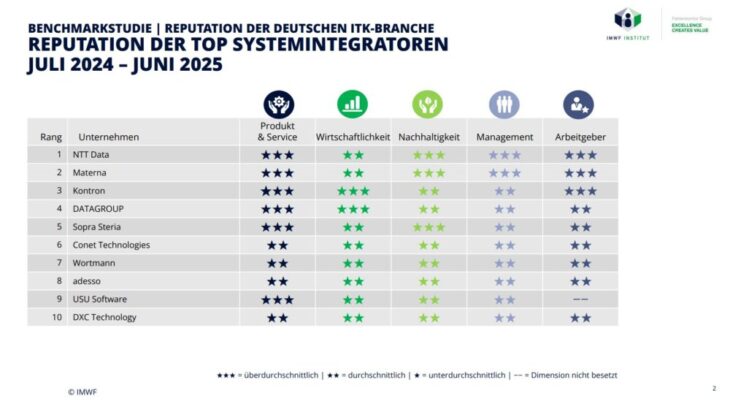 Security Ranking