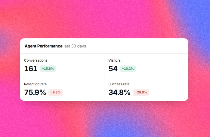 Pendo for Agents Performance