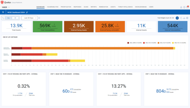 Qualys Service