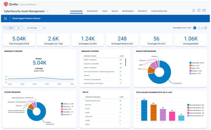 Qualys Asset Management