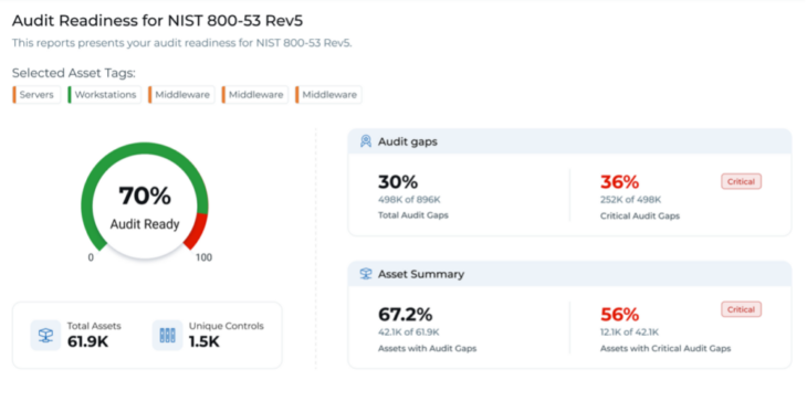 Audit Readiness Report