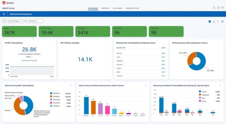 Qualys MSSP-Portal