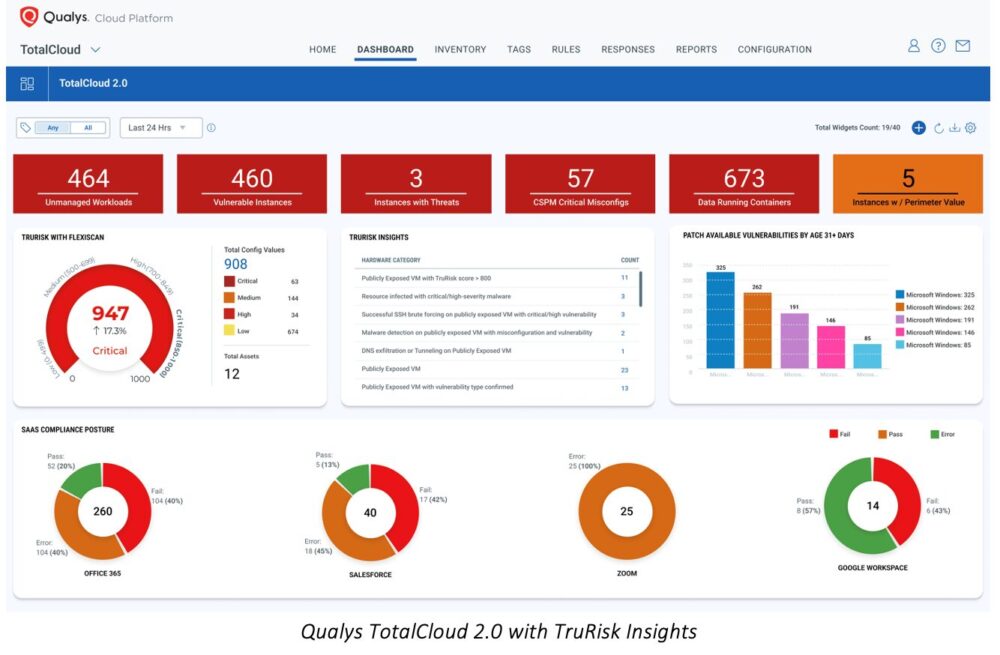 Multi-Cloud Security: Qualys bringt TotalCloud 2.0 mit TruRisk Insights