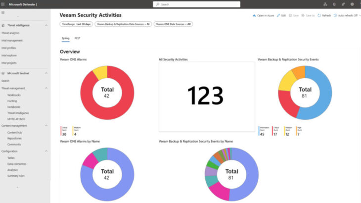 Veeam App Dashboard