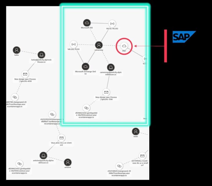 SecurityBridge-Microsoft
