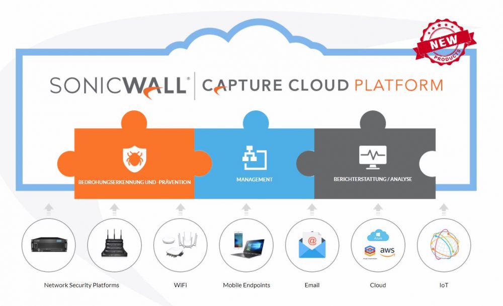 SonicWall Capture Cloud Platform