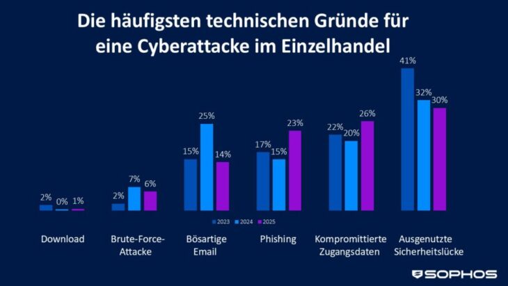 Ransomware