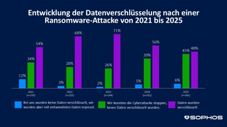 Ransomware