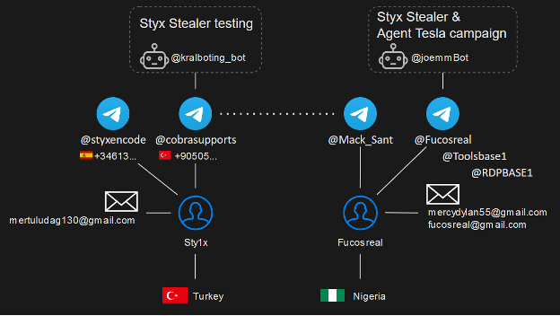 Styx Stealer 