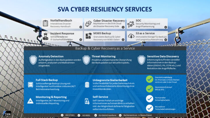 Angebotsübersicht, SVA Cyber Resilience as a Service (Quelle: Rubrik)