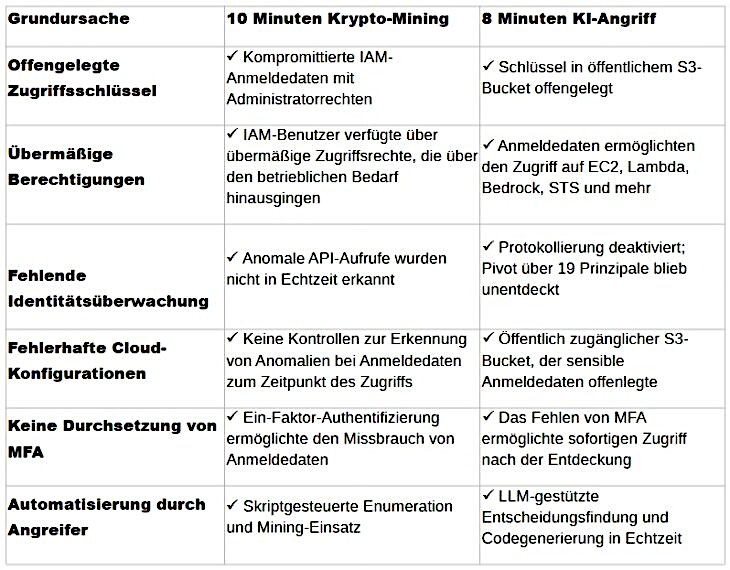 Vergleichstabelle-2