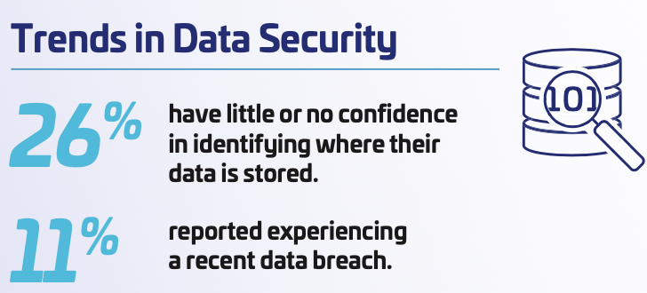 2025 Thales Data Threat Report