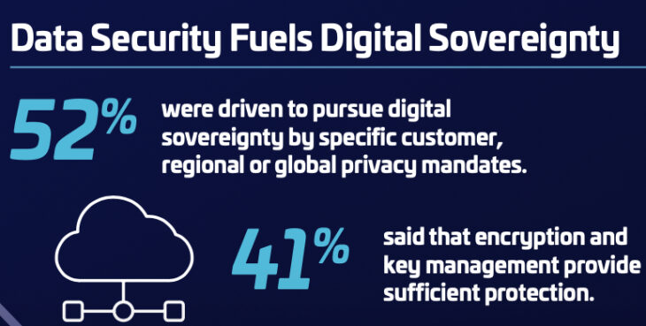 2025 Thales Data Threat Report