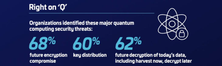 2025 Thales Data Threat Report