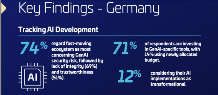 2025 Thales Data Threat Report