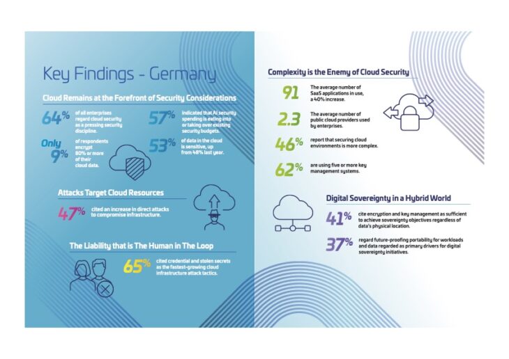 Thales CLoud Security Studie