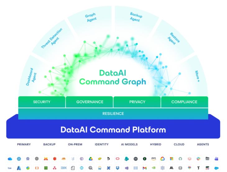 Veeam Data AI Platform