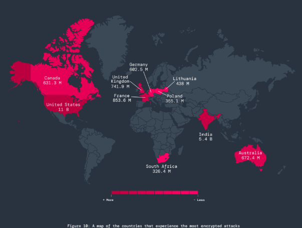 Encrypted Attacks