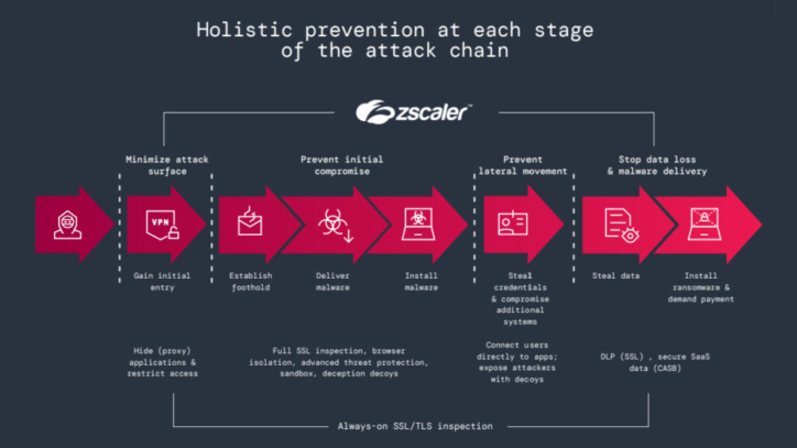 Zscaler Ransomware-Report deckt Rekord-Lösegeldzahlungen auf