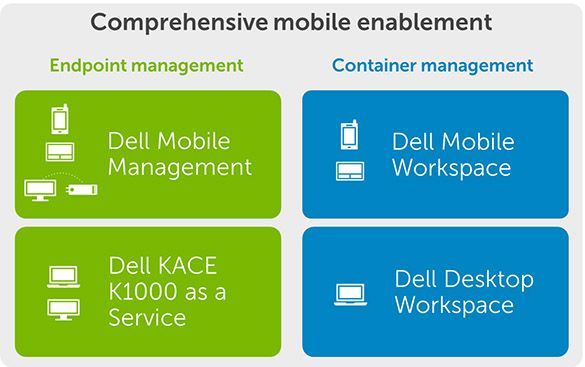 Dell Mobile Enablement Lösungen