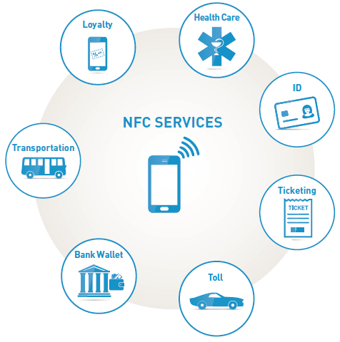 Gemalto Mobile NFC Gemalto Mobile NFC