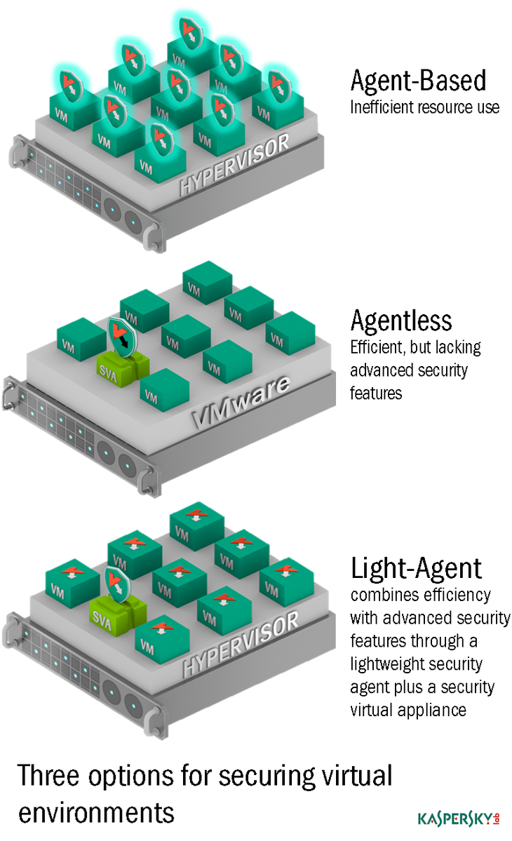Kaspersky Option für virtuelle Umgebungen