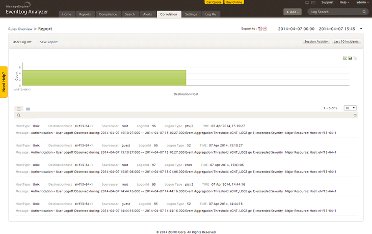 Micronova ManageEngine Event Log Analyzer Screenshot