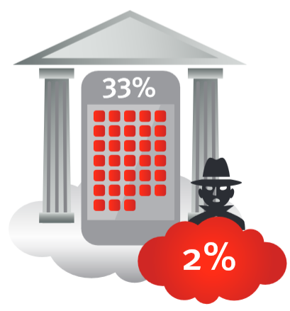 RSA Online Fraud Report Mai 2014 - Q1 2014 Mobile Transaktionen und Betrugsfälle
