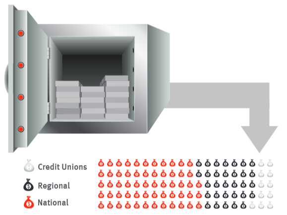 RSA Online Fraud Report Mai 2014 - Angegriffene US Banken