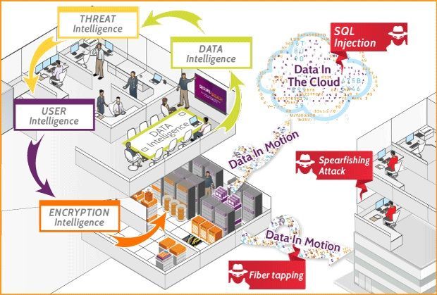 SafeNet 4 Bereiche intelligente IT-Sicherheit
