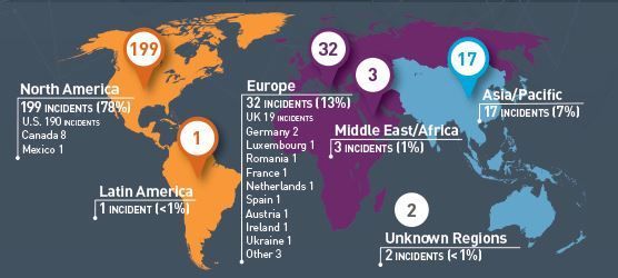 SafeNet Q1 2014 Data Breach Index - Datenschutzverstöße nach Region