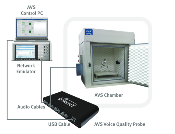 Spirent AVS Testaufbau