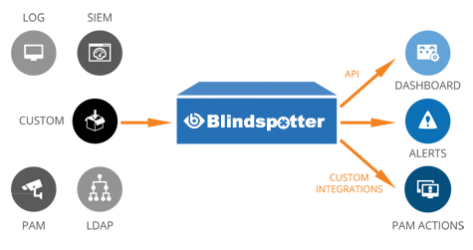 Große Bandbreite an Customization Optionen