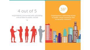 Dell Data-Security Studie