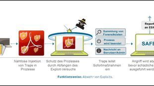 Cyber-Angriffe wie Carbanak mit Traps verhindern