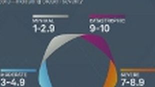 SafeNet pr&auml;sentiert Data Breach Level Index