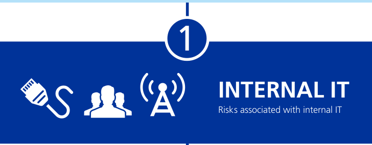 Zurich Cyber Risk Report - Risiko 1: Interne IT