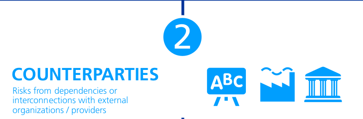 Zurich Cyber Risk Report - Risiko 2: Kontrahenten und Partner