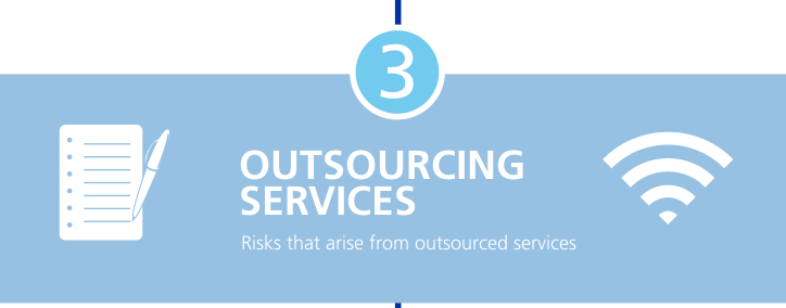 Zurich Cyber Risk Report - Risiko 3: Outsourcing und Vertragsdienstleistungen