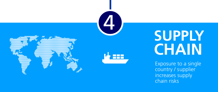 Zurich Cyber Risk Report - Risiko 4: Supply Chain